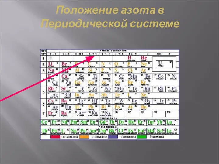 Положение азота в Периодической системе