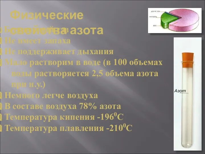 Физические свойства азота Бесцветный газ Не имеет запаха Не поддерживает дыхания Мало