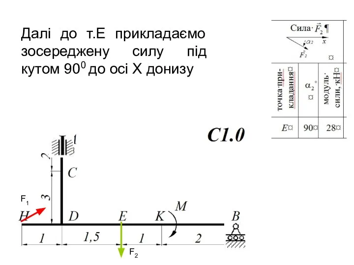 Далі до т.Е прикладаємо зосереджену силу під кутом 900 до осі Х донизу F1 F2