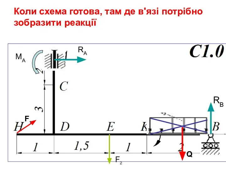 Коли схема готова, там де в'язі потрібно зобразити реакції F1 F2 Q RB RA MA