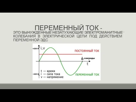 ПЕРЕМЕННЫЙ ТОК - ЭТО ВЫНУЖДЕННЫЕ НЕЗАТУХАЮЩИЕ ЭЛЕКТРОМАНИТНЫЕ КОЛЕБАНИЯ В ЭЛЕКТРИЧЕСКОЙ ЦЕПИ ПОД ДЕЙСТВИЕМ ПЕРЕМЕННОЙ ЭДС