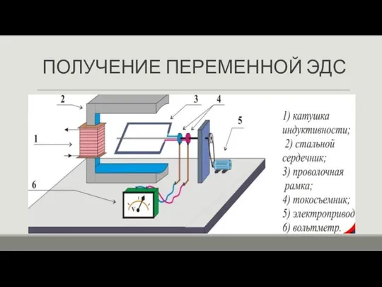 ПОЛУЧЕНИЕ ПЕРЕМЕННОЙ ЭДС