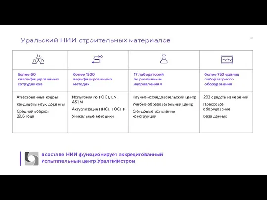 Уральский НИИ строительных материалов в составе НИИ функционирует аккредитованный Испытательный центр УралНИИстром 02