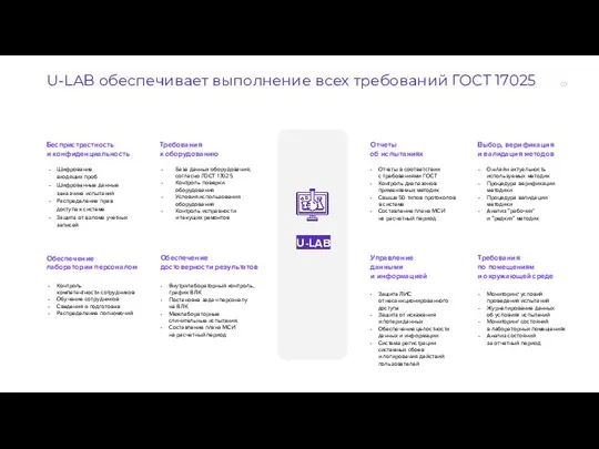 U-LAB обеспечивает выполнение всех требований ГОСТ 17025 Беспристрастность и конфиденциальность Шифрование входящих