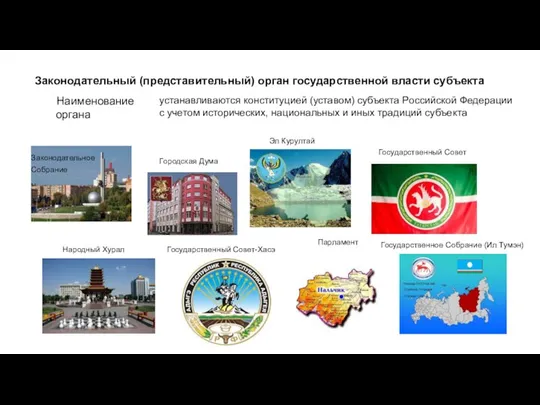 Законодательный (представительный) орган государственной власти субъекта Наименование органа устанавливаются конституцией (уставом) субъекта