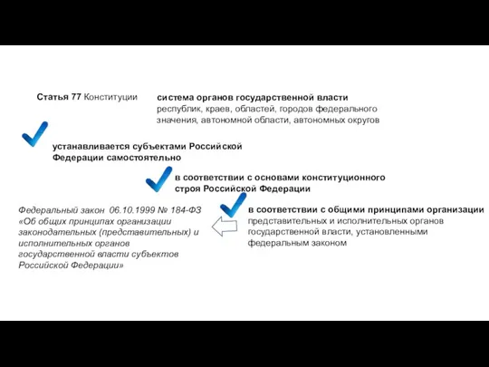 Статья 77 Конституции система органов государственной власти республик, краев, областей, городов федерального