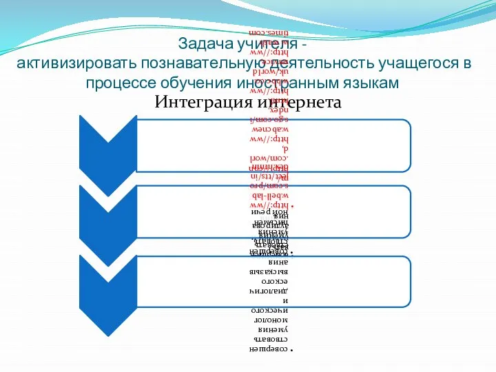 Задача учителя - активизировать познавательную деятельность учащегося в процессе обучения иностранным языкам Интеграция интернета