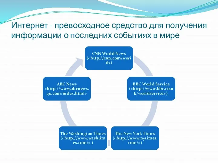 Интернет - превосходное средство для получения информации о последних событиях в мире