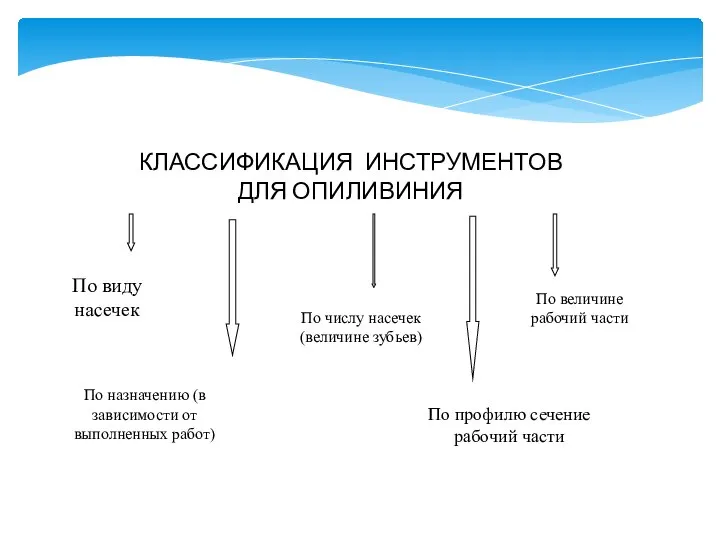 КЛАССИФИКАЦИЯ ИНСТРУМЕНТОВ ДЛЯ ОПИЛИВИНИЯ По виду насечек По числу насечек (величине зубьев)