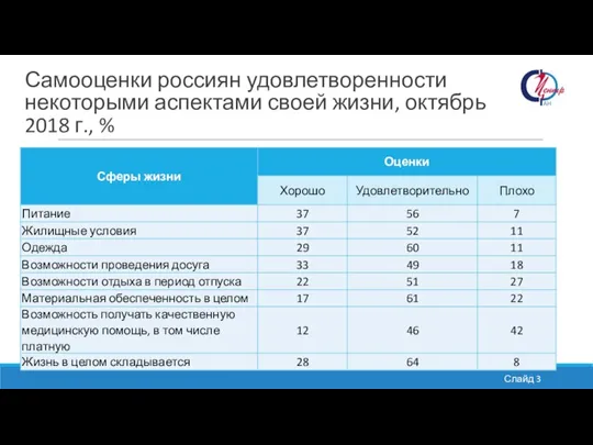 Самооценки россиян удовлетворенности некоторыми аспектами своей жизни, октябрь 2018 г., %