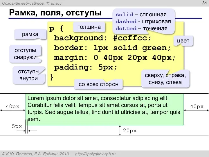 Рамка, поля, отступы p { background: #ccffcc; border: 1px solid green; margin: