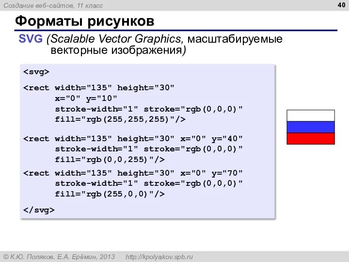 Форматы рисунков SVG (Scalable Vector Graphics, масштабируемые векторные изображения) x="0" y="10" stroke-width="1"