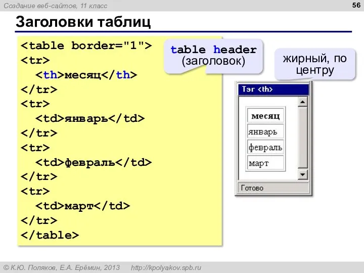 Заголовки таблиц месяц январь февраль март table header (заголовок) жирный, по центру