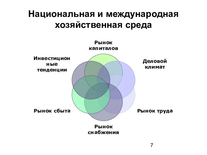 Национальная и международная хозяйственная среда