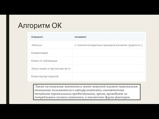 Алгоритм ОК Также на появление контента в ленте новостей влияют персональное отношение