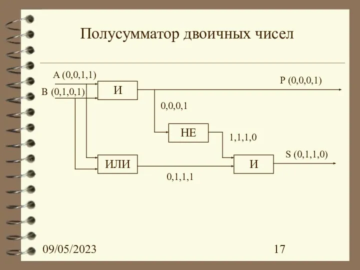 09/05/2023 Полусумматор двоичных чисел