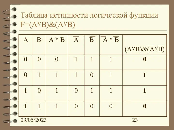 09/05/2023 Таблица истинности логической функции F=(A۷B)&(A۷B)