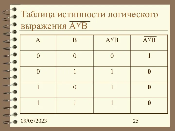 09/05/2023 Таблица истинности логического выражения A۷B