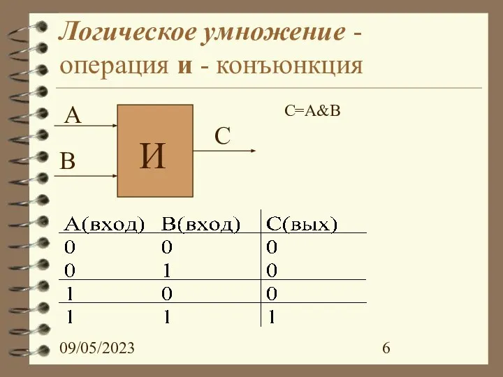 09/05/2023 Логическое умножение - операция и - конъюнкция C=A&B