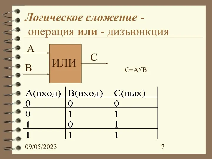 09/05/2023 Логическое сложение - операция или - дизъюнкция ИЛИ А В С C=A۷B