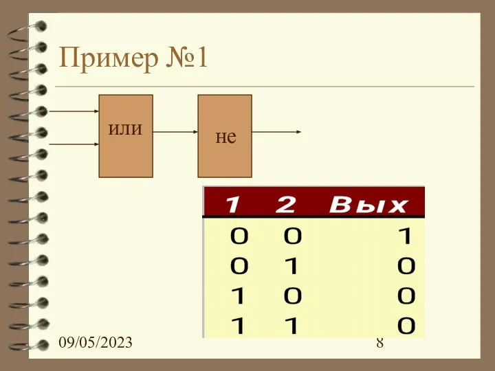 09/05/2023 Пример №1