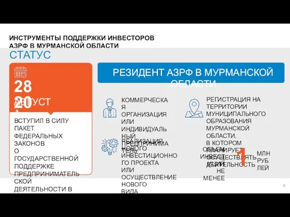 ИНСТРУМЕНТЫ ПОДДЕРЖКИ ИНВЕСТОРОВ АЗРФ В МУРМАНСКОЙ ОБЛАСТИ СТАТУС РЕЗИДЕНТА АЗРФ 28 АВГУСТА