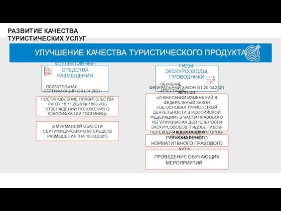 УЛУЧШЕНИЕ КАЧЕСТВА ТУРИСТИЧЕСКОГО ПРОДУКТА КОЛЛЕКТИВНЫЕ СРЕДСТВА РАЗМЕЩЕНИЯ - ОБЯЗАТЕЛЬНАЯ СЕРТИФИКАЦИЯ С 01.01.2021