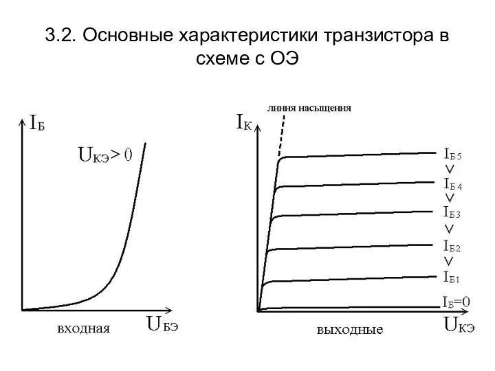 3.2. Основные характеристики транзистора в схеме с ОЭ