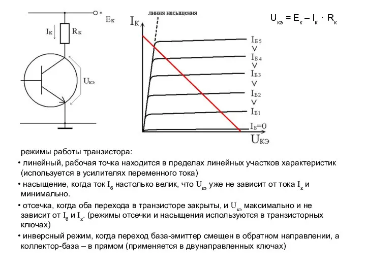 режимы работы транзистора: линейный, рабочая точка находится в пределах линейных участков характеристик