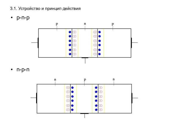 3.1. Устройство и принцип действия p-n-p n-p-n