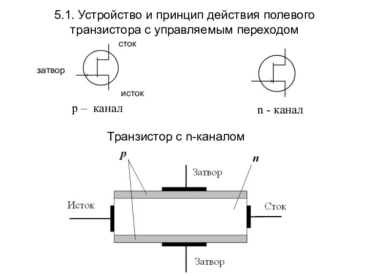 5.1. Устройство и принцип действия полевого транзистора с управляемым переходом Транзистор с