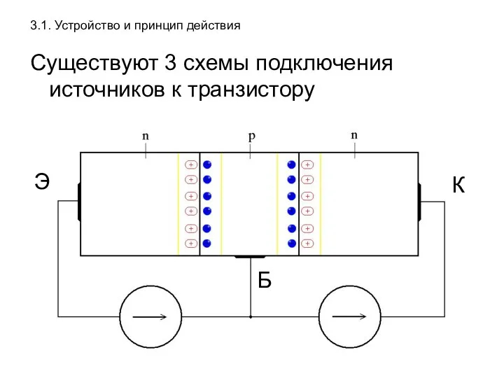 3.1. Устройство и принцип действия Существуют 3 схемы подключения источников к транзистору Э К Б