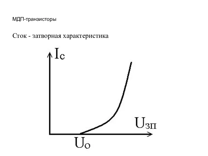 Сток - затворная характеристика МДП-транзисторы