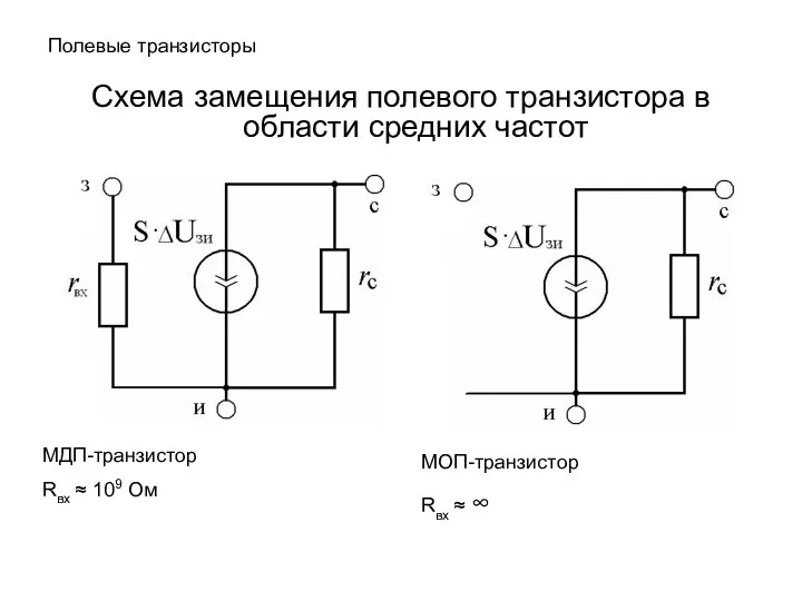 Полевые транзисторы Схема замещения полевого транзистора в области средних частот МДП-транзистор Rвх