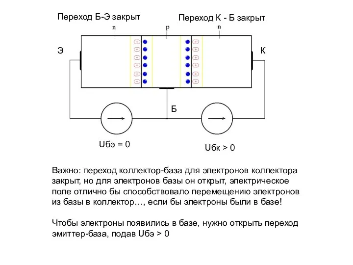 Б Э К Uбэ = 0 Uбк > 0 Переход Б-Э закрыт