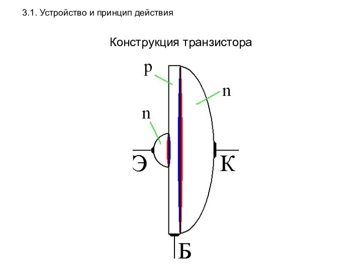 3.1. Устройство и принцип действия Конструкция транзистора