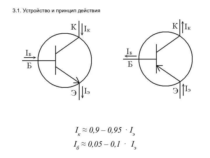3.1. Устройство и принцип действия Iк ≈ 0,9 – 0,95 ⋅ Iэ