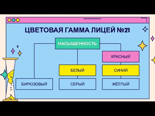 ЦВЕТОВАЯ ГАММА ЛИЦЕЙ №21 НАСЫЩЕННОСТЬ КРАСНЫЙ СИНИЙ ЖЁЛТЫЙ БЕЛЫЙ СЕРЫЙ БИРЮЗОВЫЙ