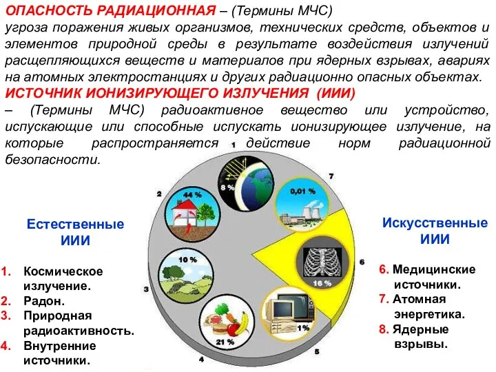 Естественные ИИИ Космическое излучение. Радон. Природная радиоактивность. Внутренние источники. Искусственные ИИИ 6.