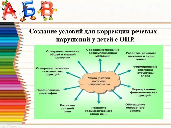 НАЗНАЧЕНИЕ КАБИНЕТА Создание условий для коррекции речевых нарушений у детей с ОНР.