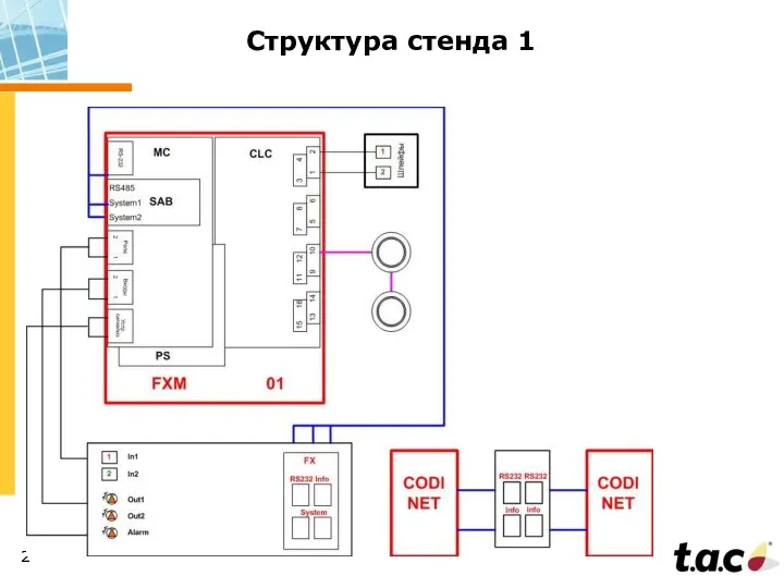 Структура стенда 1