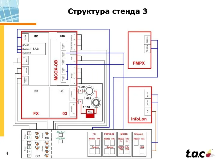 Структура стенда 3