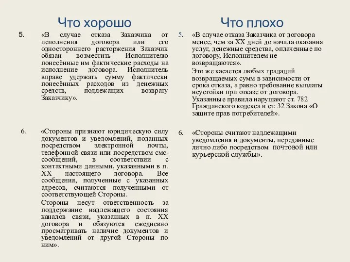 Что хорошо «В случае отказа Заказчика от исполнения договора или его одностороннего