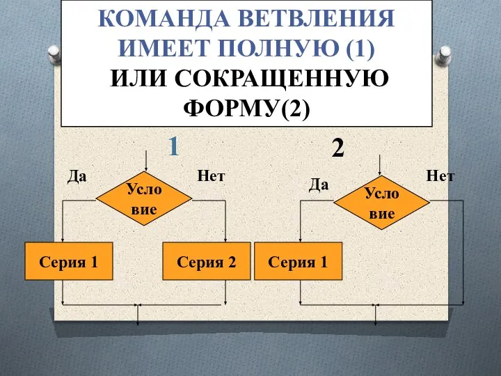 1 2 КОМАНДА ВЕТВЛЕНИЯ ИМЕЕТ ПОЛНУЮ (1) ИЛИ СОКРАЩЕННУЮ ФОРМУ(2)