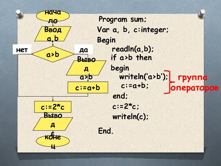 Program sum; Var a, b, c:integer; Begin readln(a,b); if a>b then begin