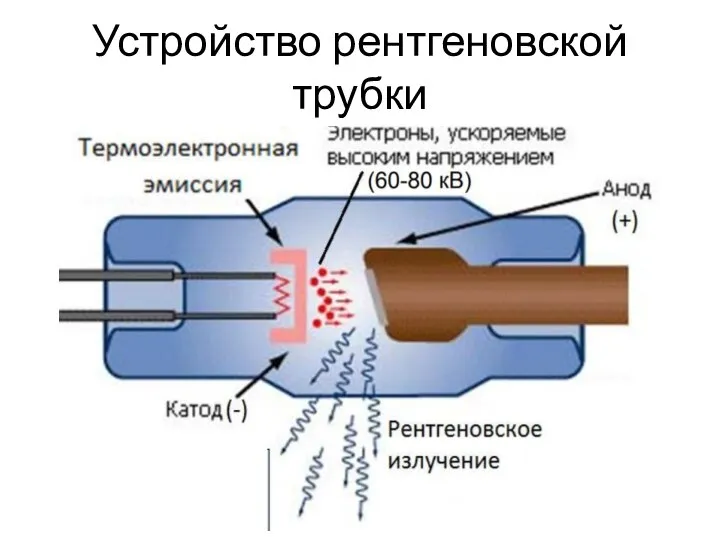 Устройство рентгеновской трубки