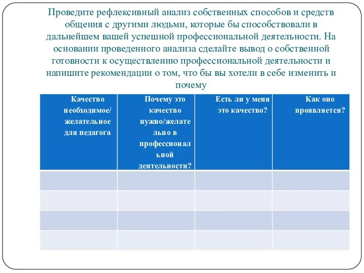 Проведите рефлексивный анализ собственных способов и средств общения с другими людьми, которые