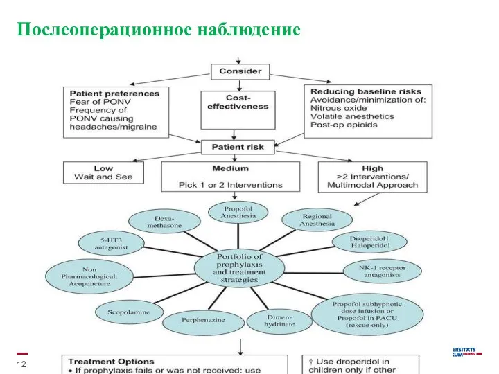 Послеоперационное наблюдение · 29. Februar 2020