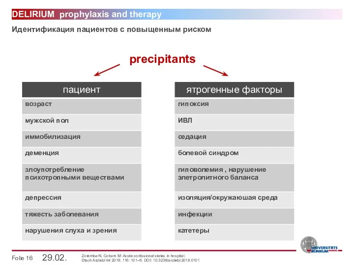 DELIRIUM prophylaxis and therapy Zoremba N, Coburn M: Acute confusional states in