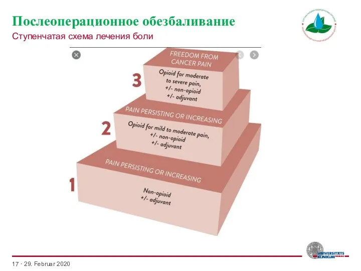 Послеоперационное обезбаливание Ступенчатая схема лечения боли · 29. Februar 2020